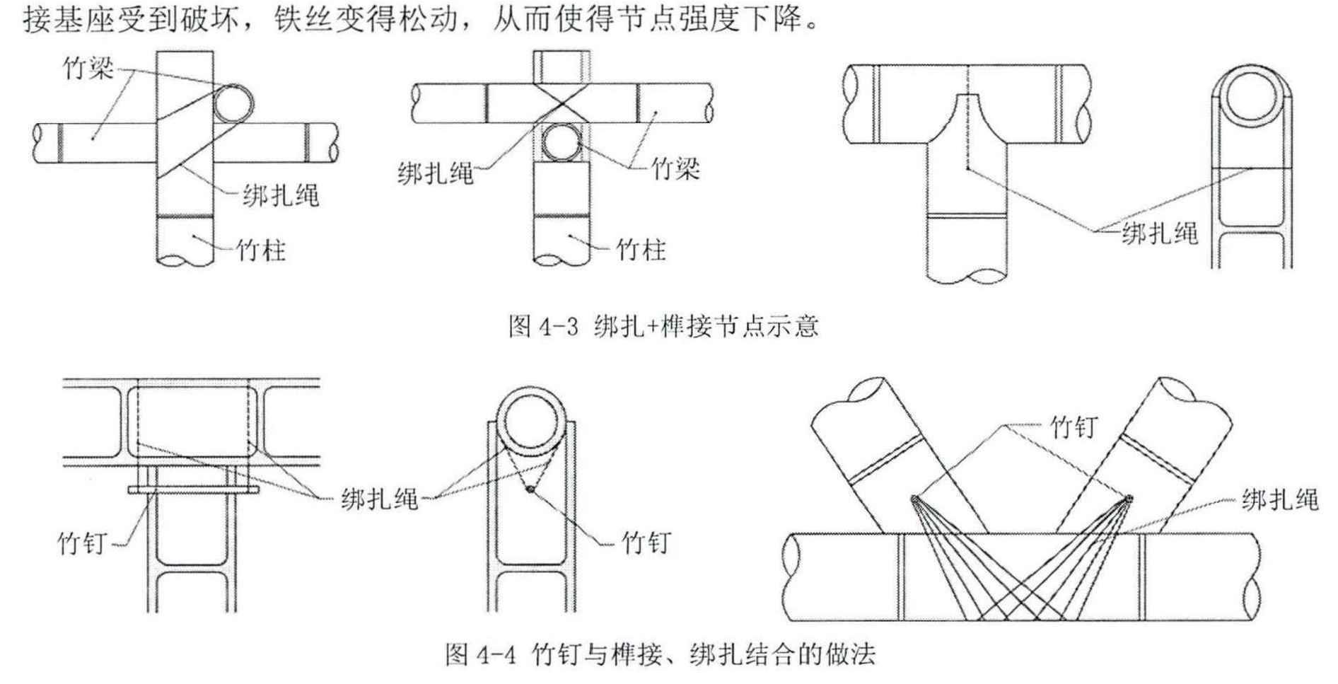 竹子节点连接方式图片