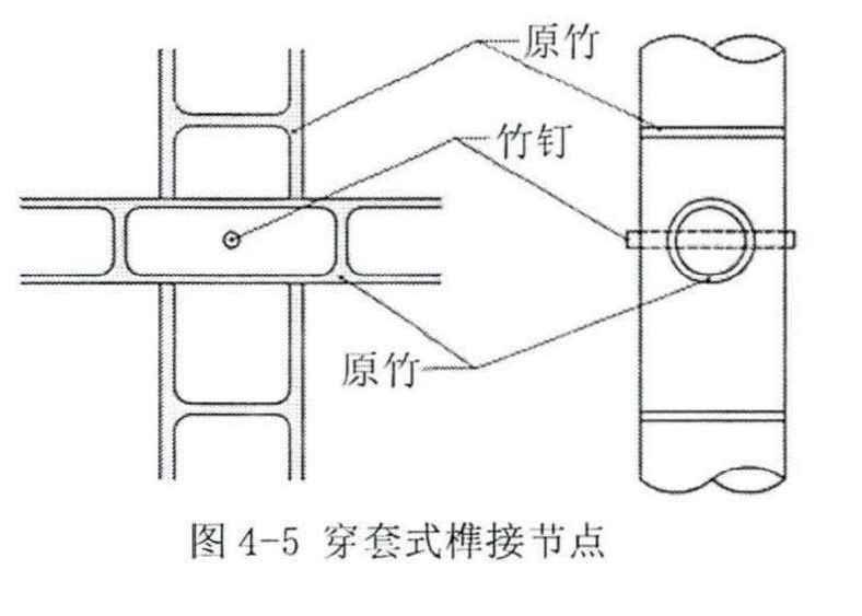 竹子节点连接方式图片